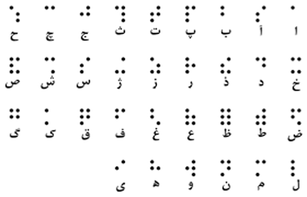حروف فارسی به بریل