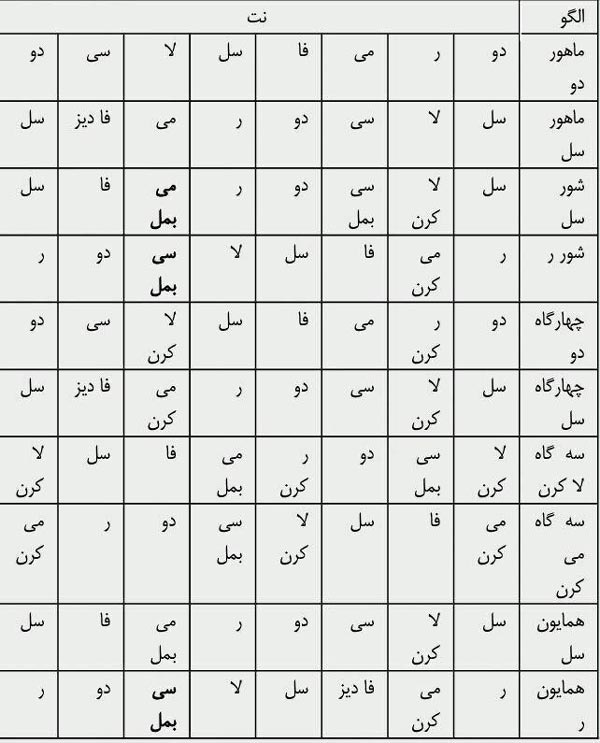 سرکلید دستگاه های موسیقی ایرانی