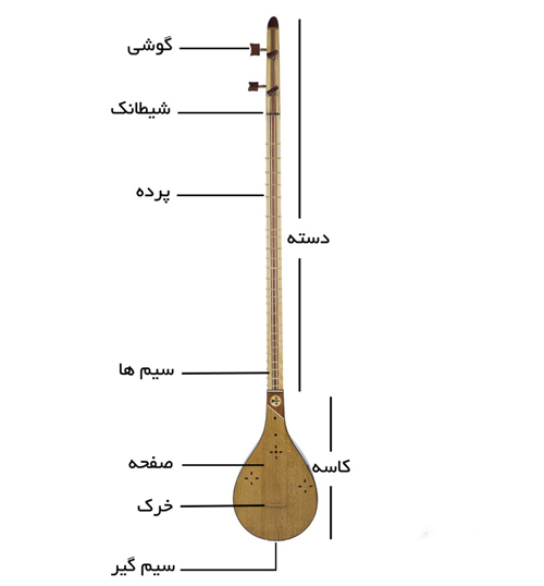 معرفی آلات موسیقی ایرانی-ساز سه تار
