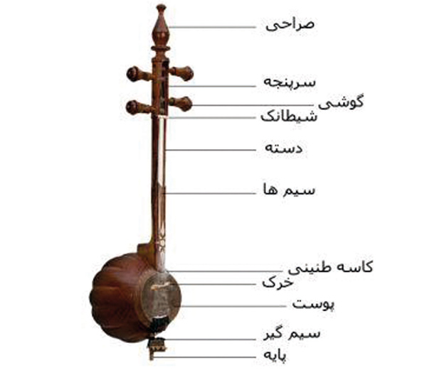 معرفی آلات موسیقی ایرانی-ساز کمانچه