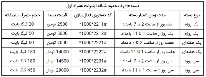 اینترنت همراه اول و نکاتی که باید در مورد آن بدانید