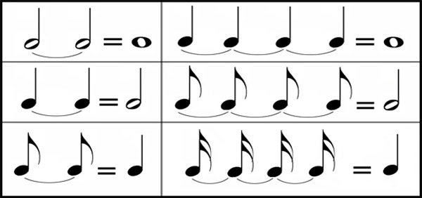 اصطلاحات موسیقی - خط اتحاد - خط اتصال