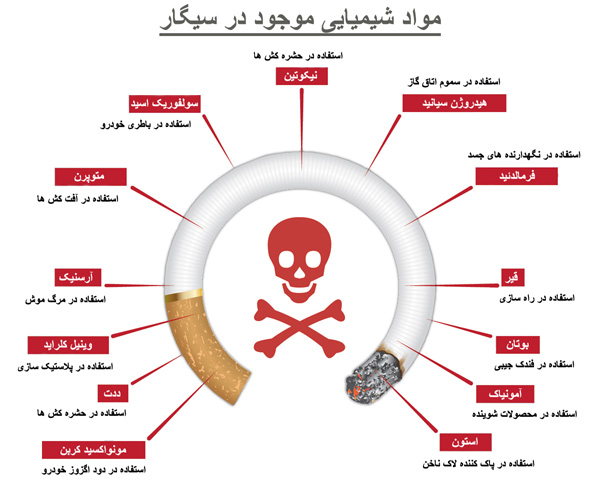 ترکیب های سمی موجود در دود سیگار