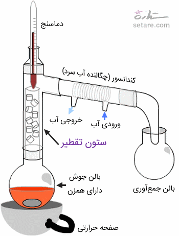 کاربرد دستگاه تقطیر جزء به جزء 