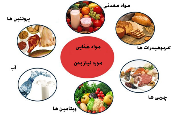 براق کننده بدن