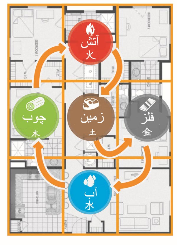 المان های فنگ شویی