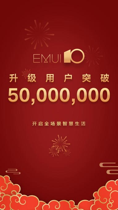 رکوردشکنی هوآوی در کوتاه ترین زمان، عبور کاربران EMUI 10  از مرز ۵۰ میلیون نفر