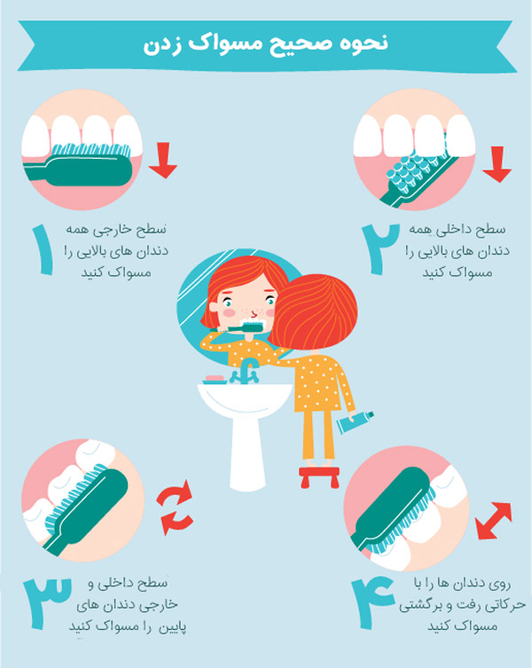 از بین بردن پلاک دندان با مسواک منظم