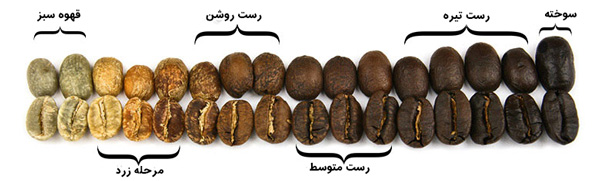 تفاوت انواع رست قهوه