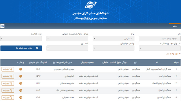 فهرست شرکت‌های سبدگردان در ایران