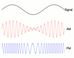 تفاوت am و fm؛ این امواج رادیویی چه فرقی باهم دارند؟
