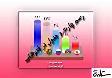 آموزش تصویری رسم چارت و کشیدن جدول در فتوشاپ