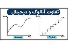 تفاوت آنالوگ و دیجیتال چیست و هریک چه کاربردی دارند؟