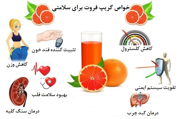 خواص گريپ فروت