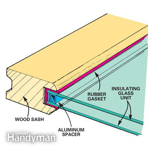 طریقه درآوردن پنجره دوجداره و تعویض شیشه پنجره‌­های آب­‌بندی شده با درزگیر (Gasket seal)