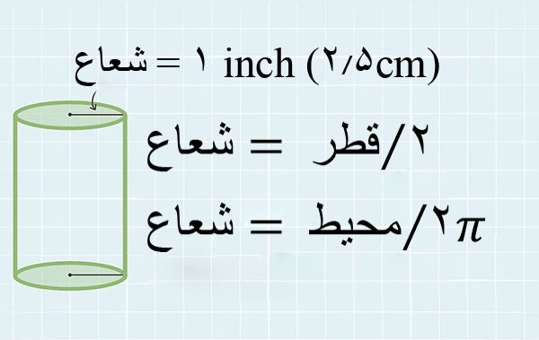 محاسبه حجم استوانه در ۴ مرحله