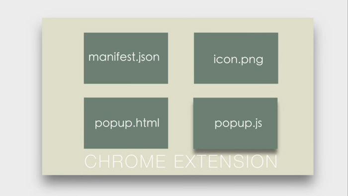 فایل‌های مورد نیاز ساخت افزونه گوگل کروم