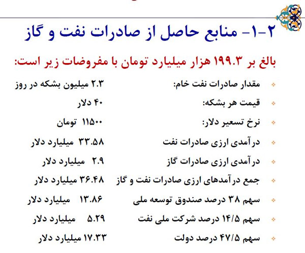 مجلس برای پرداخت یارانه حداقل ۱۰۰ هزار تومانی چه تدارکی دیده؟