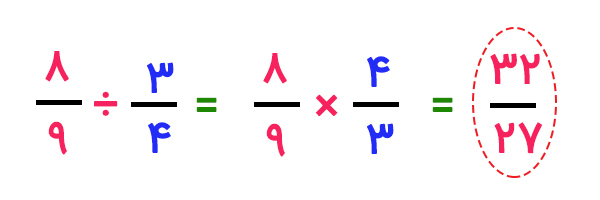 تقسیم دو کسر بر یکدیگر